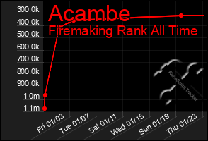 Total Graph of Acambe