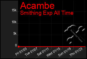 Total Graph of Acambe