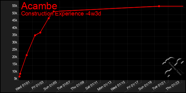 Last 31 Days Graph of Acambe