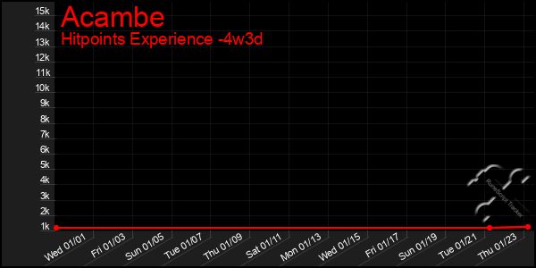 Last 31 Days Graph of Acambe