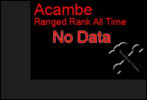 Total Graph of Acambe