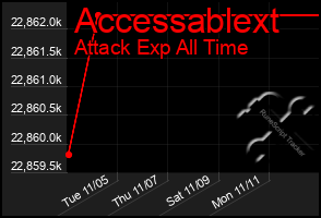 Total Graph of Accessablext