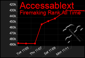 Total Graph of Accessablext