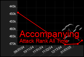 Total Graph of Accompanying