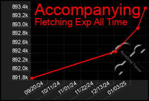 Total Graph of Accompanying