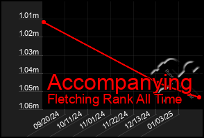 Total Graph of Accompanying