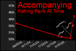 Total Graph of Accompanying