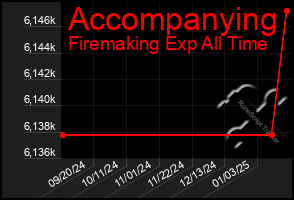 Total Graph of Accompanying