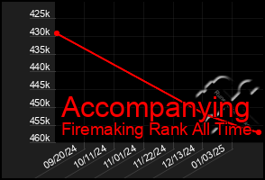 Total Graph of Accompanying