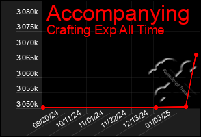 Total Graph of Accompanying