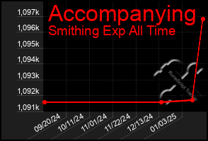 Total Graph of Accompanying