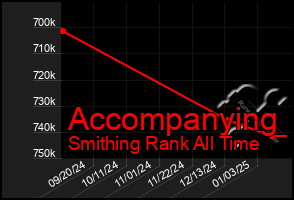 Total Graph of Accompanying