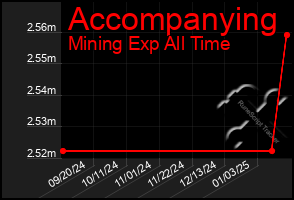 Total Graph of Accompanying