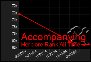 Total Graph of Accompanying