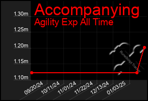 Total Graph of Accompanying