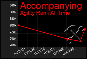 Total Graph of Accompanying