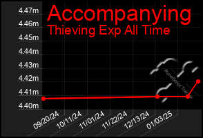 Total Graph of Accompanying