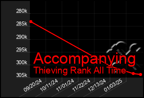 Total Graph of Accompanying