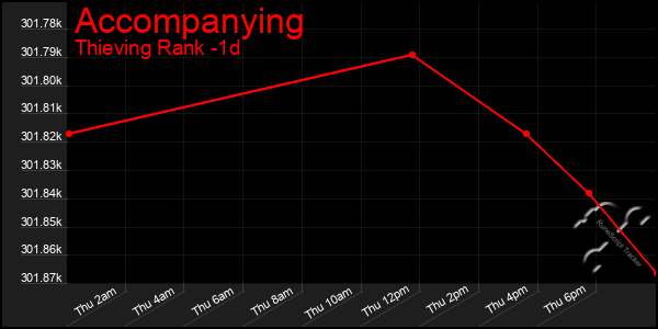 Last 24 Hours Graph of Accompanying