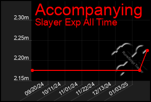 Total Graph of Accompanying