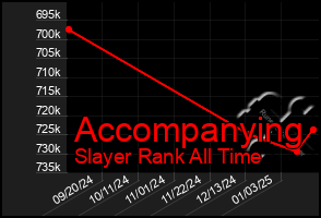 Total Graph of Accompanying