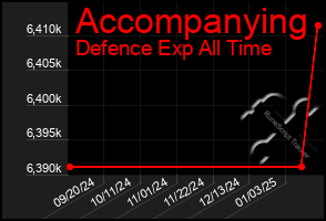 Total Graph of Accompanying