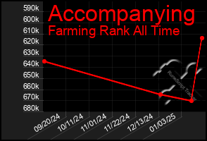 Total Graph of Accompanying