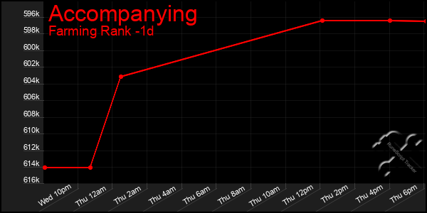 Last 24 Hours Graph of Accompanying