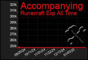 Total Graph of Accompanying