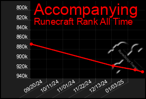 Total Graph of Accompanying