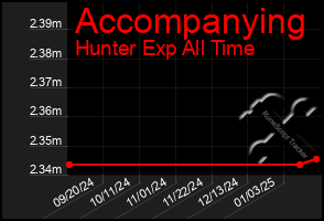 Total Graph of Accompanying