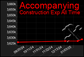 Total Graph of Accompanying