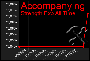 Total Graph of Accompanying