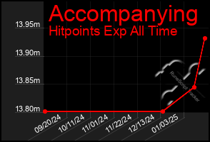 Total Graph of Accompanying