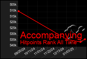 Total Graph of Accompanying