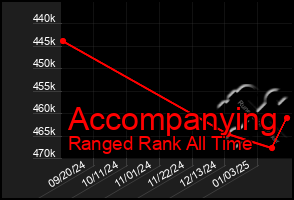 Total Graph of Accompanying