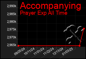 Total Graph of Accompanying