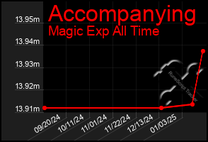 Total Graph of Accompanying