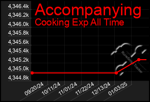 Total Graph of Accompanying