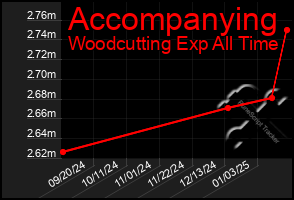 Total Graph of Accompanying