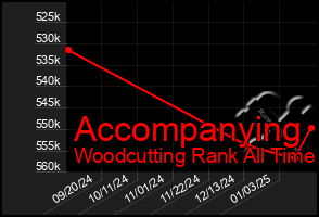 Total Graph of Accompanying