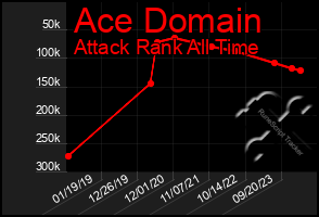 Total Graph of Ace Domain