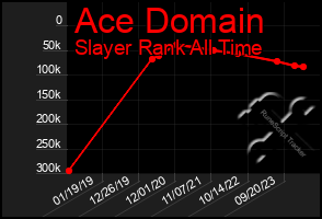 Total Graph of Ace Domain