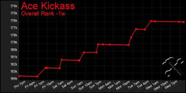 Last 7 Days Graph of Ace Kickass