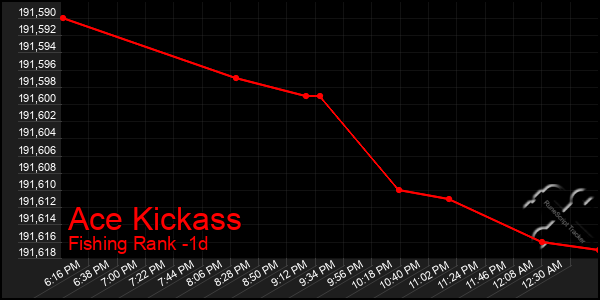 Last 24 Hours Graph of Ace Kickass