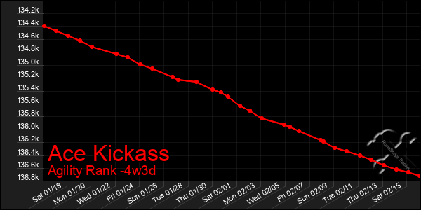 Last 31 Days Graph of Ace Kickass