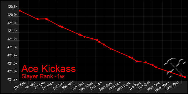 Last 7 Days Graph of Ace Kickass