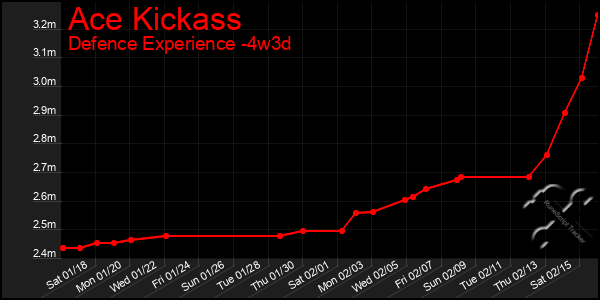 Last 31 Days Graph of Ace Kickass