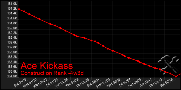 Last 31 Days Graph of Ace Kickass