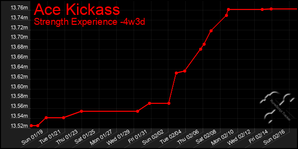 Last 31 Days Graph of Ace Kickass